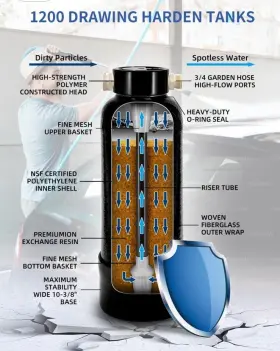 Cws-713 Filterelated Spotless Water System.car Wash System Deionized For Rv Vehicles #3