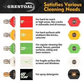 Grestoal 797422806890 Pressure Washer Gun Foam Cannon Snow Lance Short With 5 Pres #3