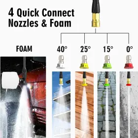 4200 Hsoipn 678233057362 Electric Pressure Washer Max Psi 2.4 Gpm Power With Teles #2