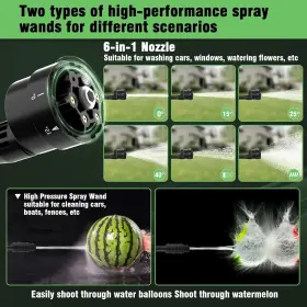 Hzg-p300 Hzg Cordless Pressure Washer 970psi Brushless With 3 Adjustable Levels #2