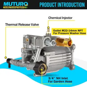 Muturq 782429756668 3/4 Inch Shaft Horizontal Pressure Washer Pump 2600-3000 Psi 2.5 Gpm Oe #3