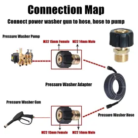 M22-14 Recdec 774113183751 Pressure Washer Hose Adapter Non-leak Metric M22-15mm Female Thread To #2