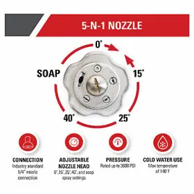 80142 Simpson Quick Connect 5-in-1 Spray Nozzle 3600 Psi