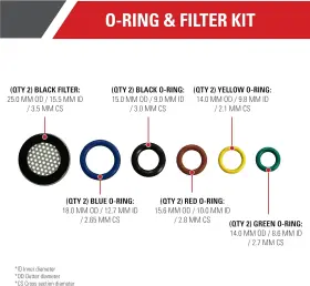 80151 Simpson Cleaning Replacement O-ring And Filter Kit For Cold Water Gas #3
